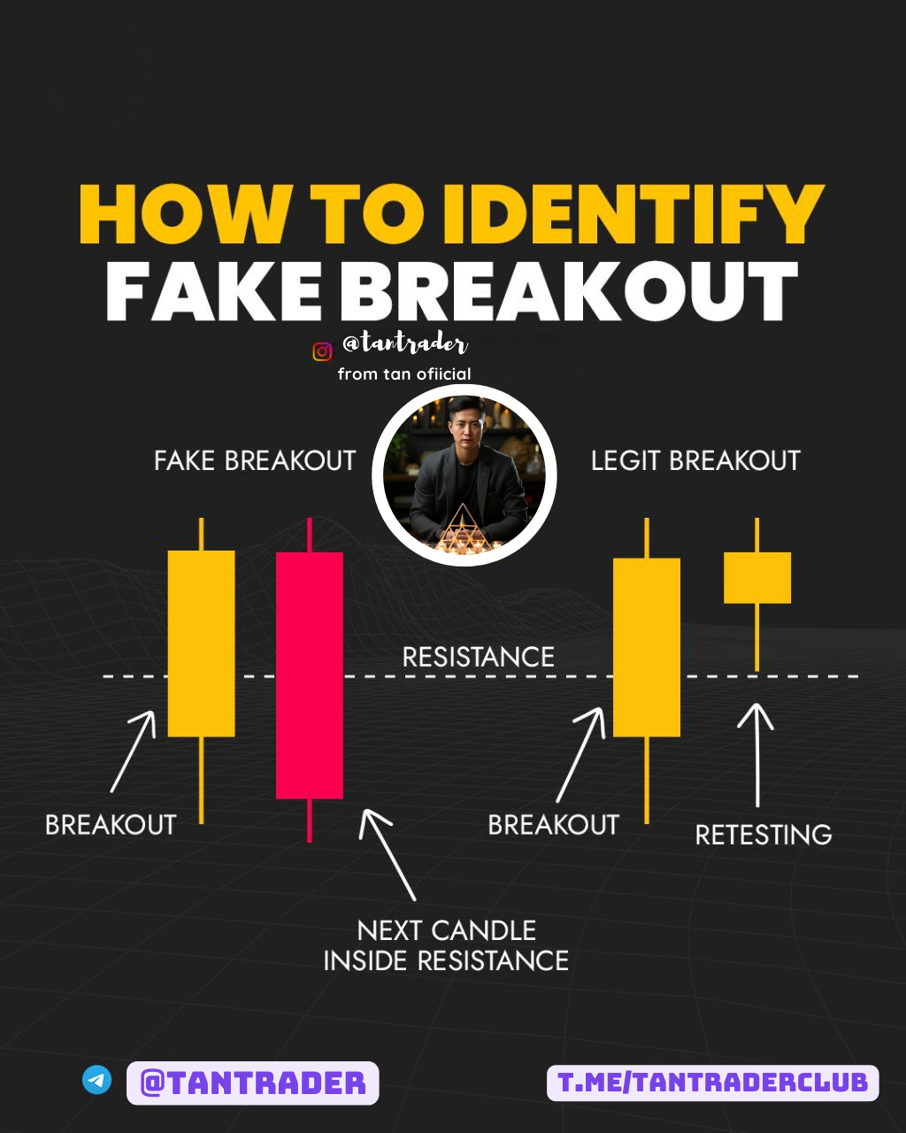 Identifying Fake